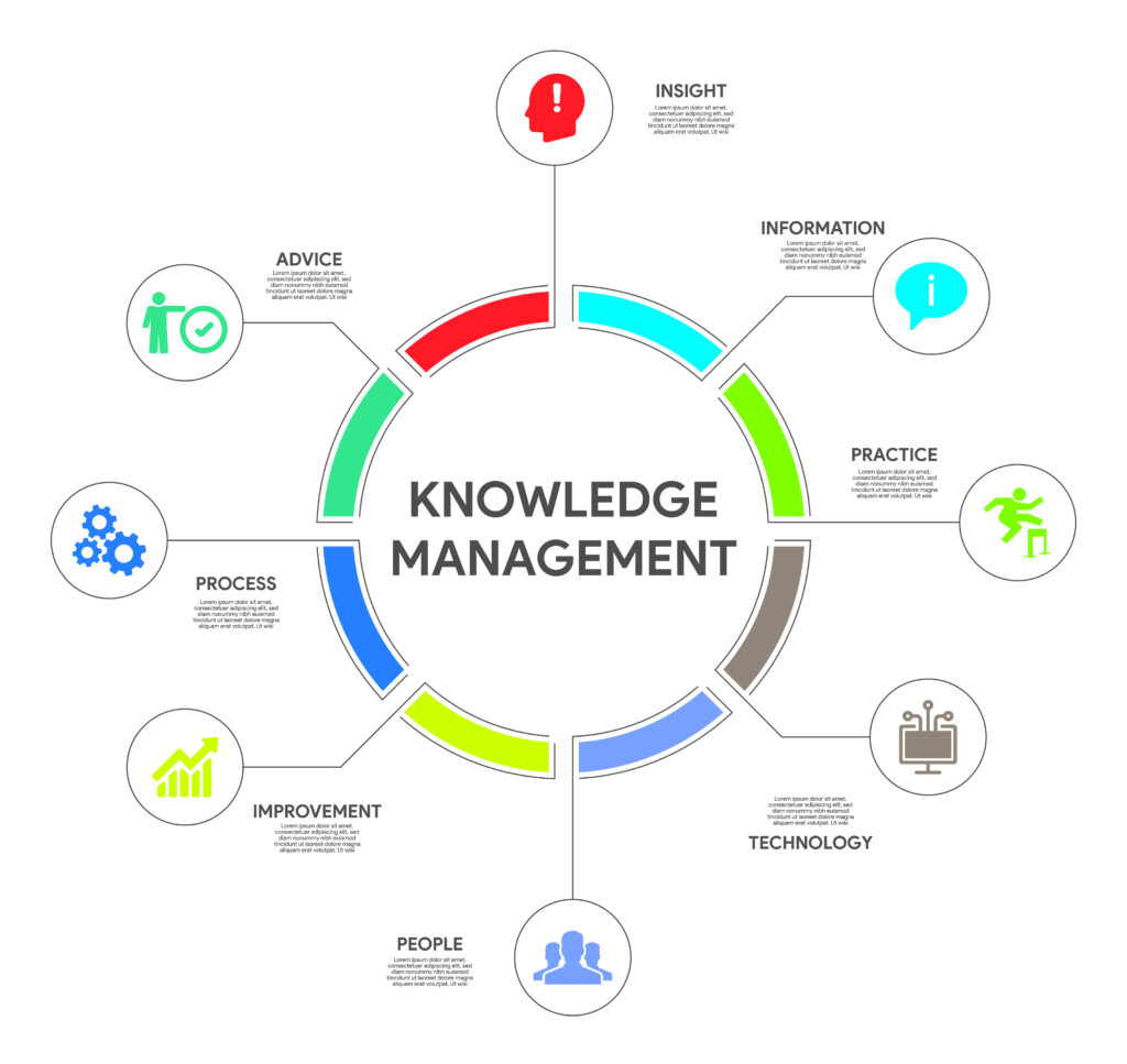 knowledge management strategy