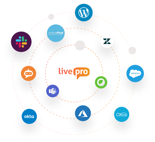 livepro-integration-snap