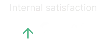 Customer journey in digital strategies