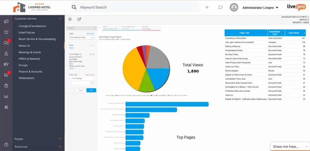 Analytics dashboard from Livepro Hotel showing charts and page views, highlighting performance tracking features in shelf alternatives.