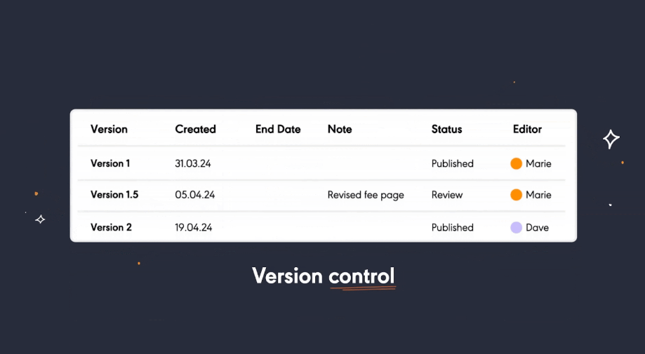Version control dashboard displaying document versions, editors, and status updates, showing organized workflow options in shelf alternatives.