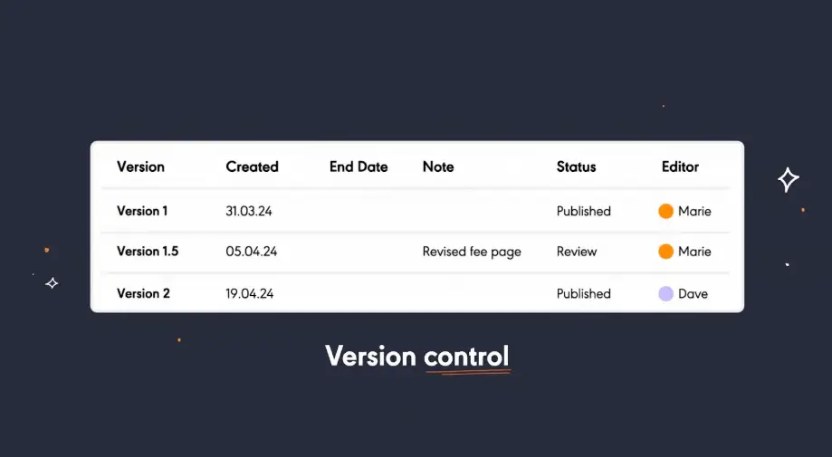 Version control dashboard displaying document versions, editors, and status updates, showing organized workflow options in shelf alternatives.