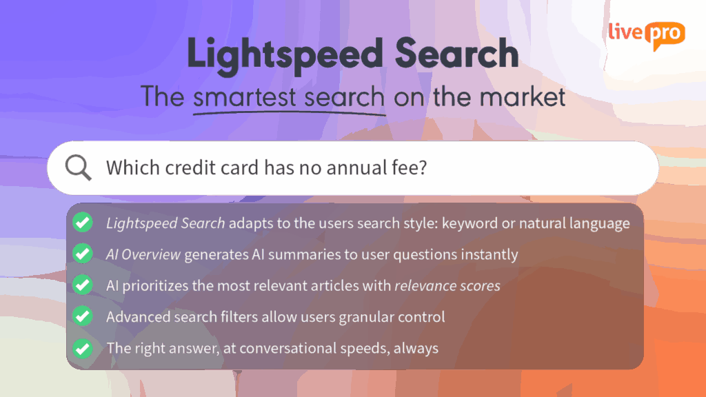 Promotional banner for Lightspeed Search displaying a search bar asking “Which credit card has no annual fee?” and features like AI summaries and relevance scores—demonstrating intelligent search functions in customer service knowledge management systems.