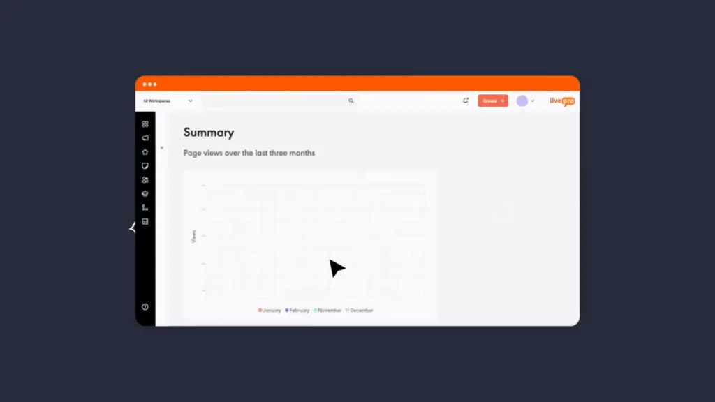 Dashboard animation showing page view summaries and analytics, highlighting how knowledge management in banking improves data visibility and reporting.