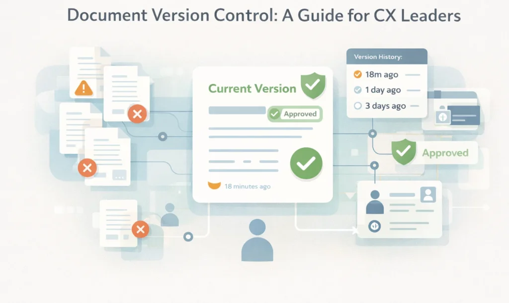 Document Version Control