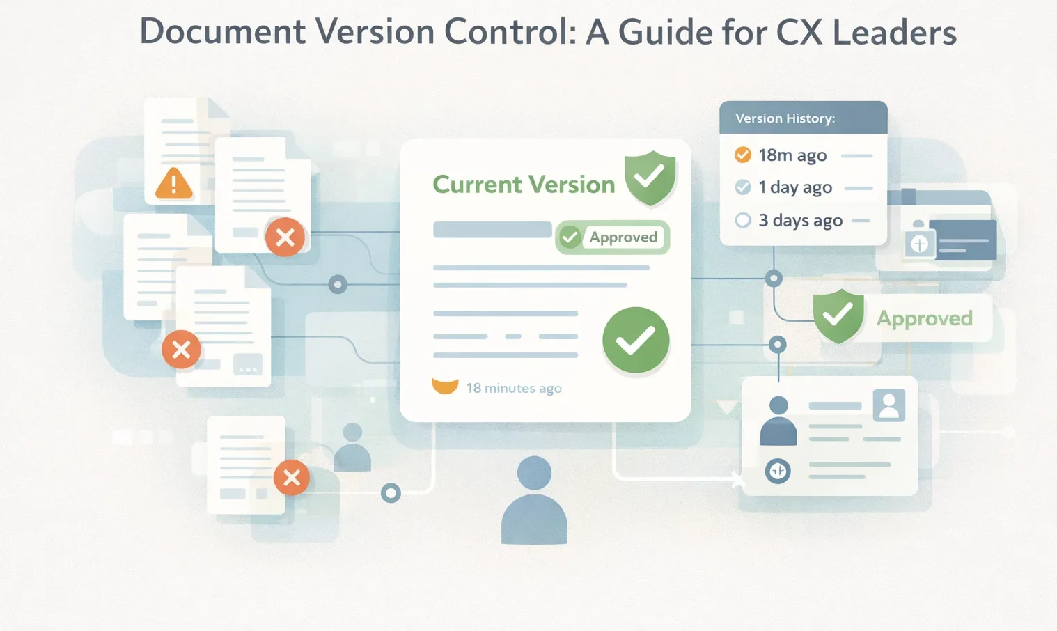 Document Version Control