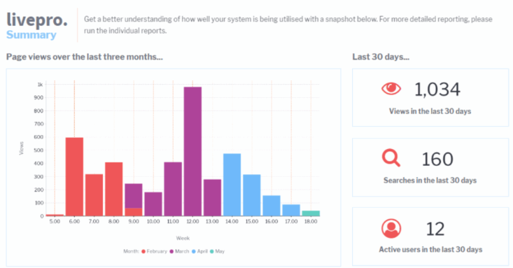 livepro-analytics-feature