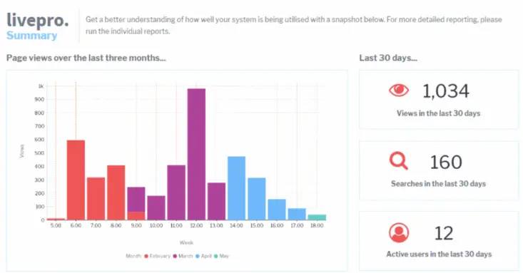 livepro-analytics-feature 