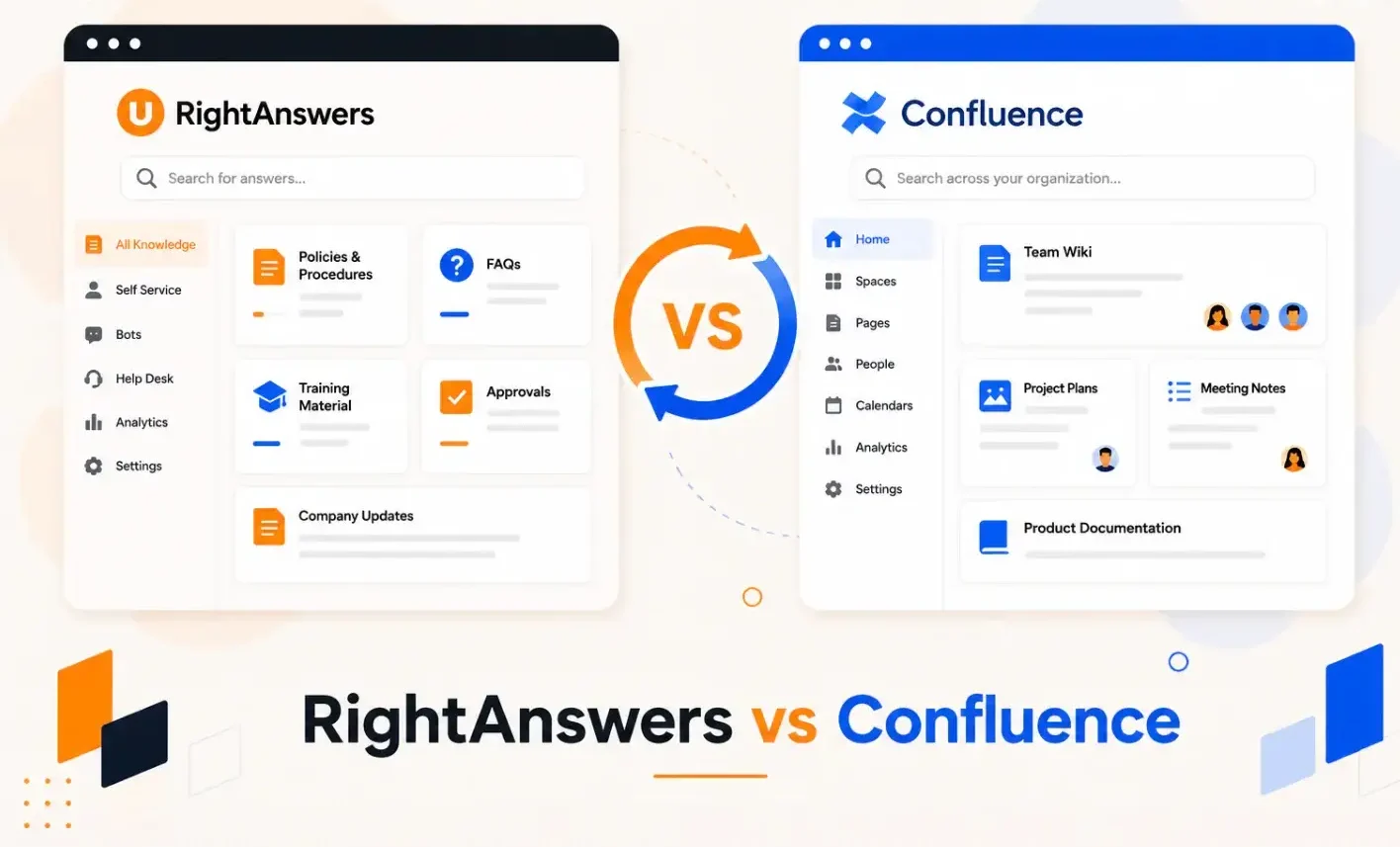 RightAnswers vs Confluence