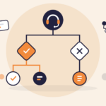 call-center-decision-tree