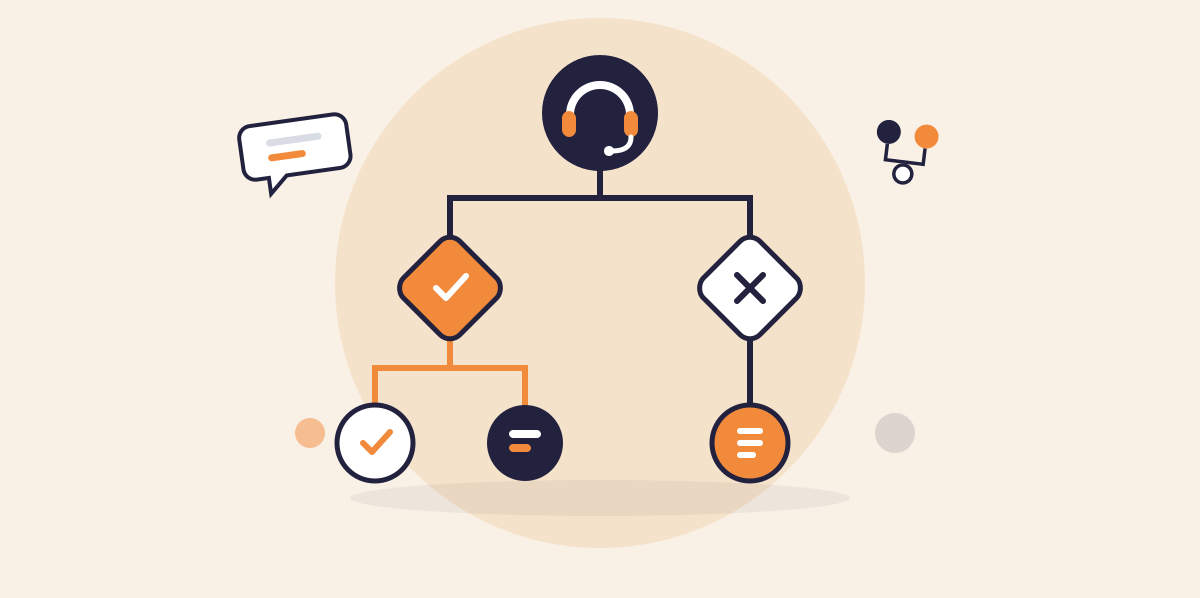 call-center-decision-tree